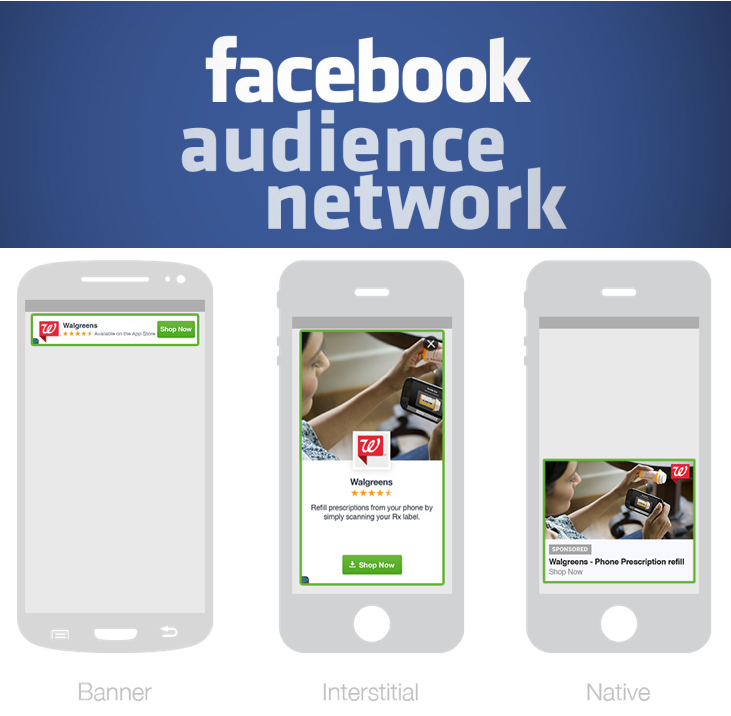Audience Network Ads